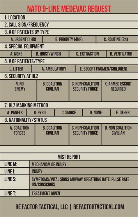 9 line medevac smart card usmc|9 line medevac request army.